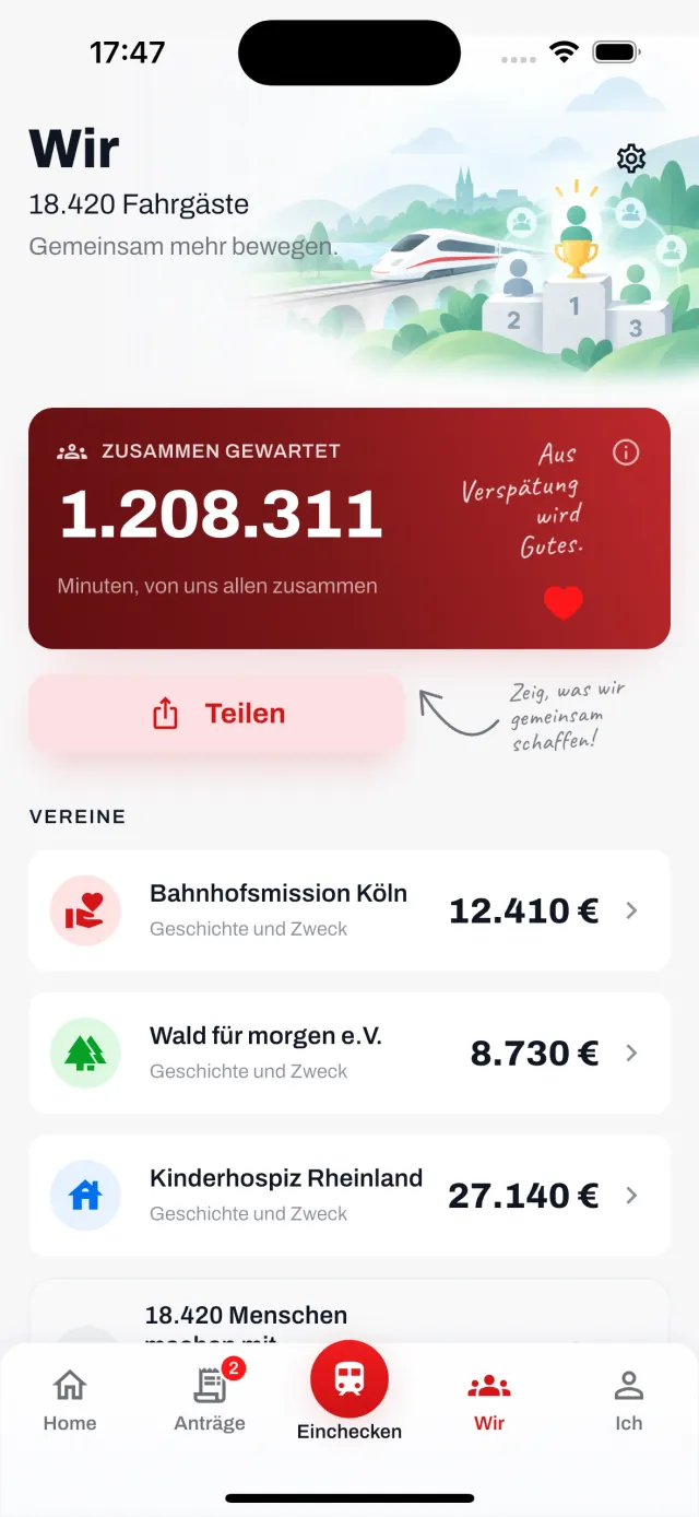 Wir: 1.208.311 gemeinsam gewartete Minuten, darunter die drei Vereine mit dem, was bisher für sie bestätigt ist — 12.410 €, 8.730 € und 27.140 €.